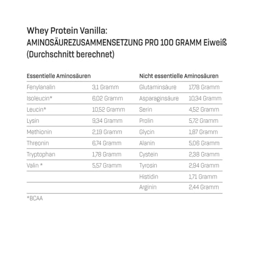 Bodylab24 Whey Protein Schoko 2000g - 6