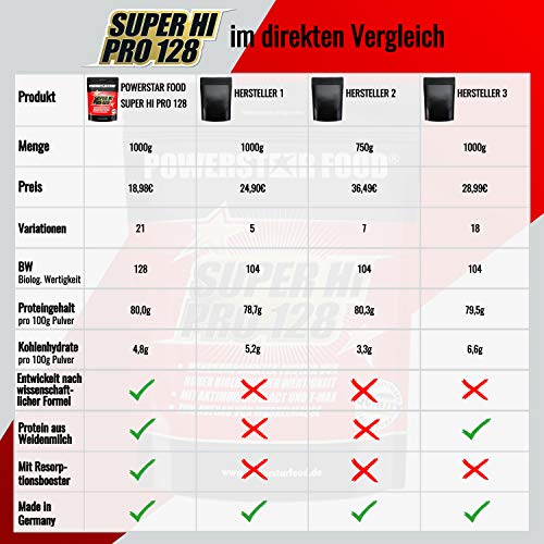 Powerstar Foods Mehrkomponenten Protein 1000g - 7